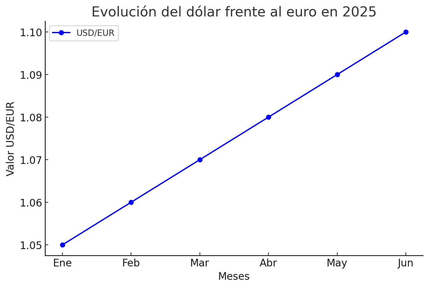 Dolar