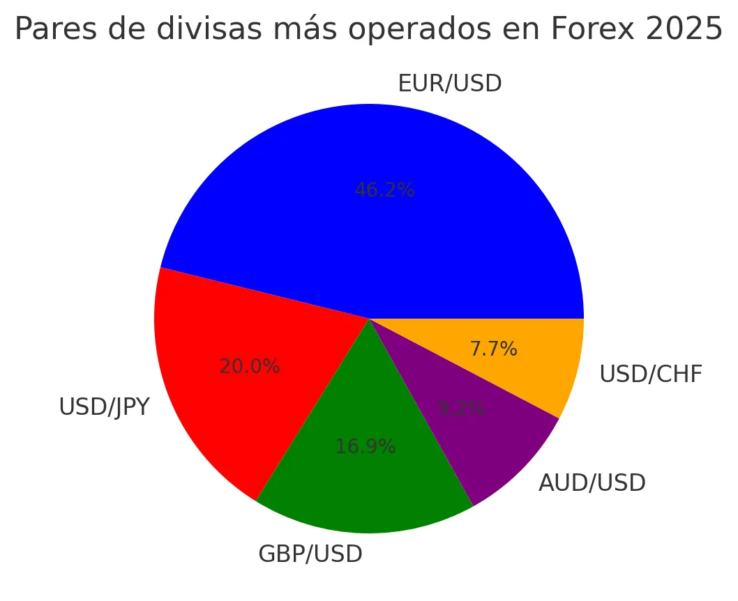 Dolar
