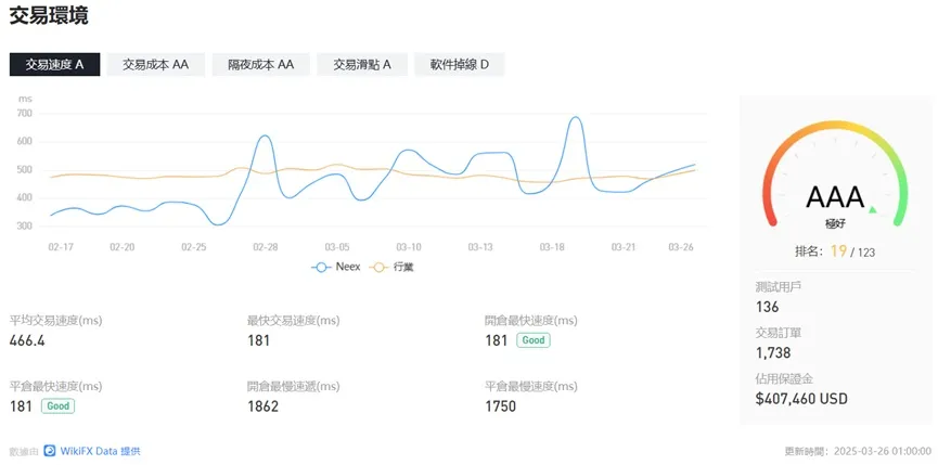 外匯天眼_投資_反詐騙_經紀商_券商_查詢_曝光黑平台.jpg