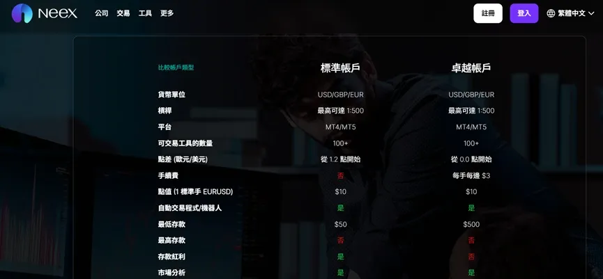 外匯天眼_投資_反詐騙_經紀商_券商_查詢_曝光黑平台.jpg