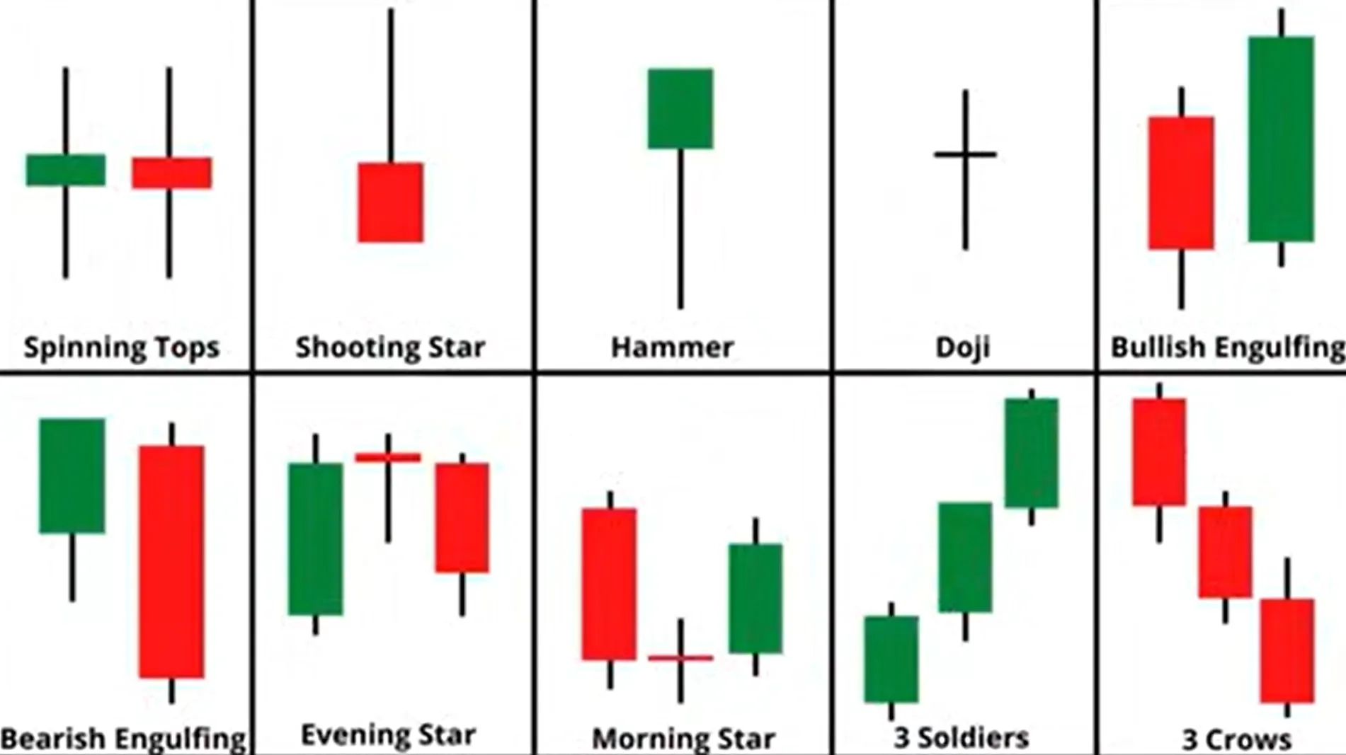 Candlestick charts Candlestick charts