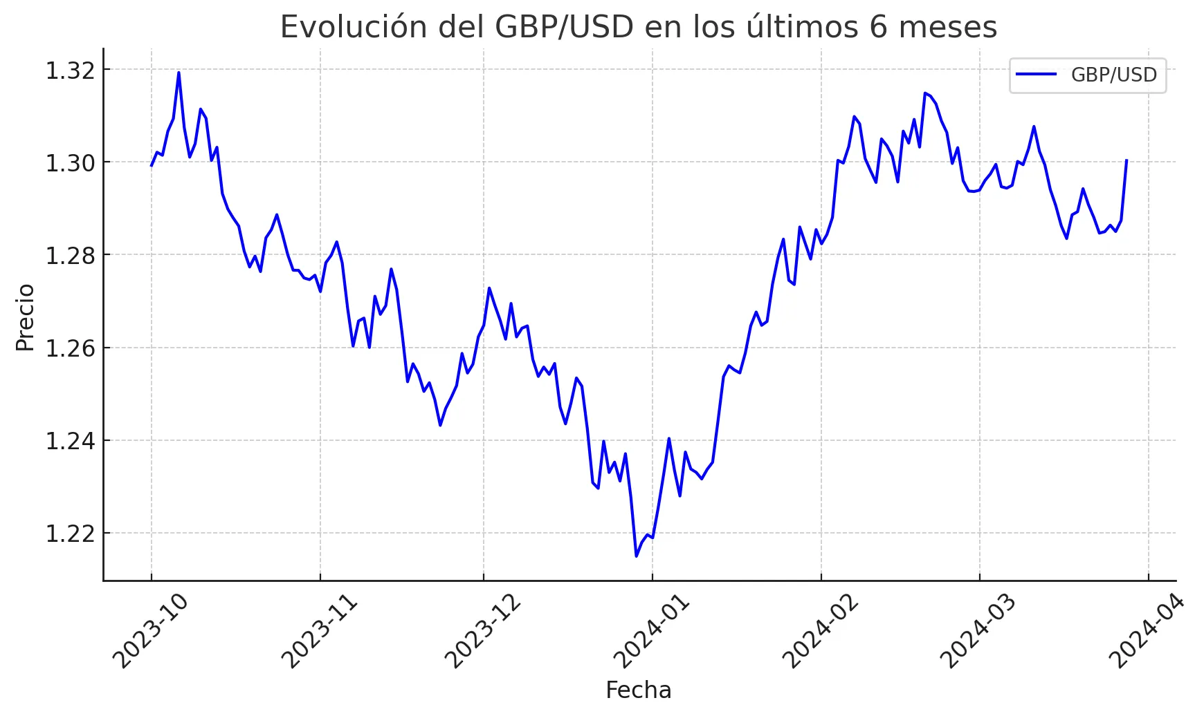 Dolar Dolar