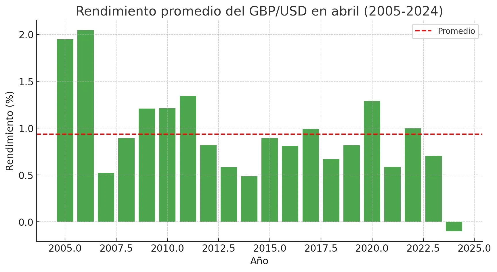 Dolar Dolar