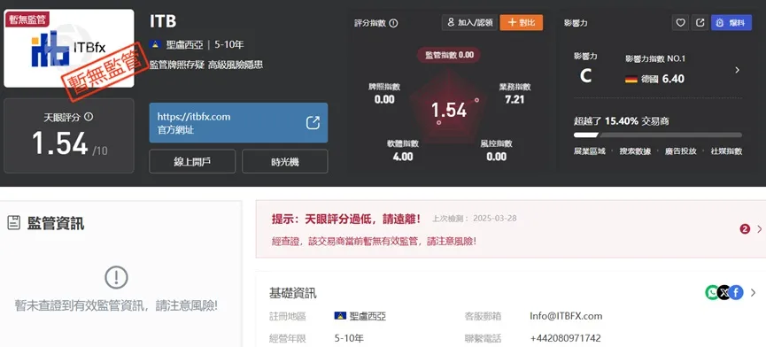 外匯天眼_投資_反詐騙_經紀商_券商_查詢_曝光黑平台.jpg