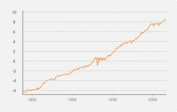 An Inevitability of the Financial Market An Inevitability of the Financial Market