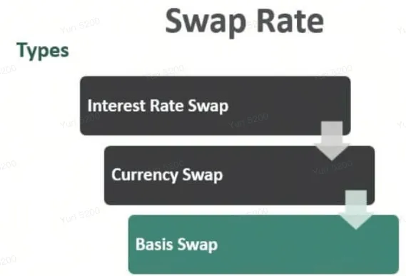 Swap Rate