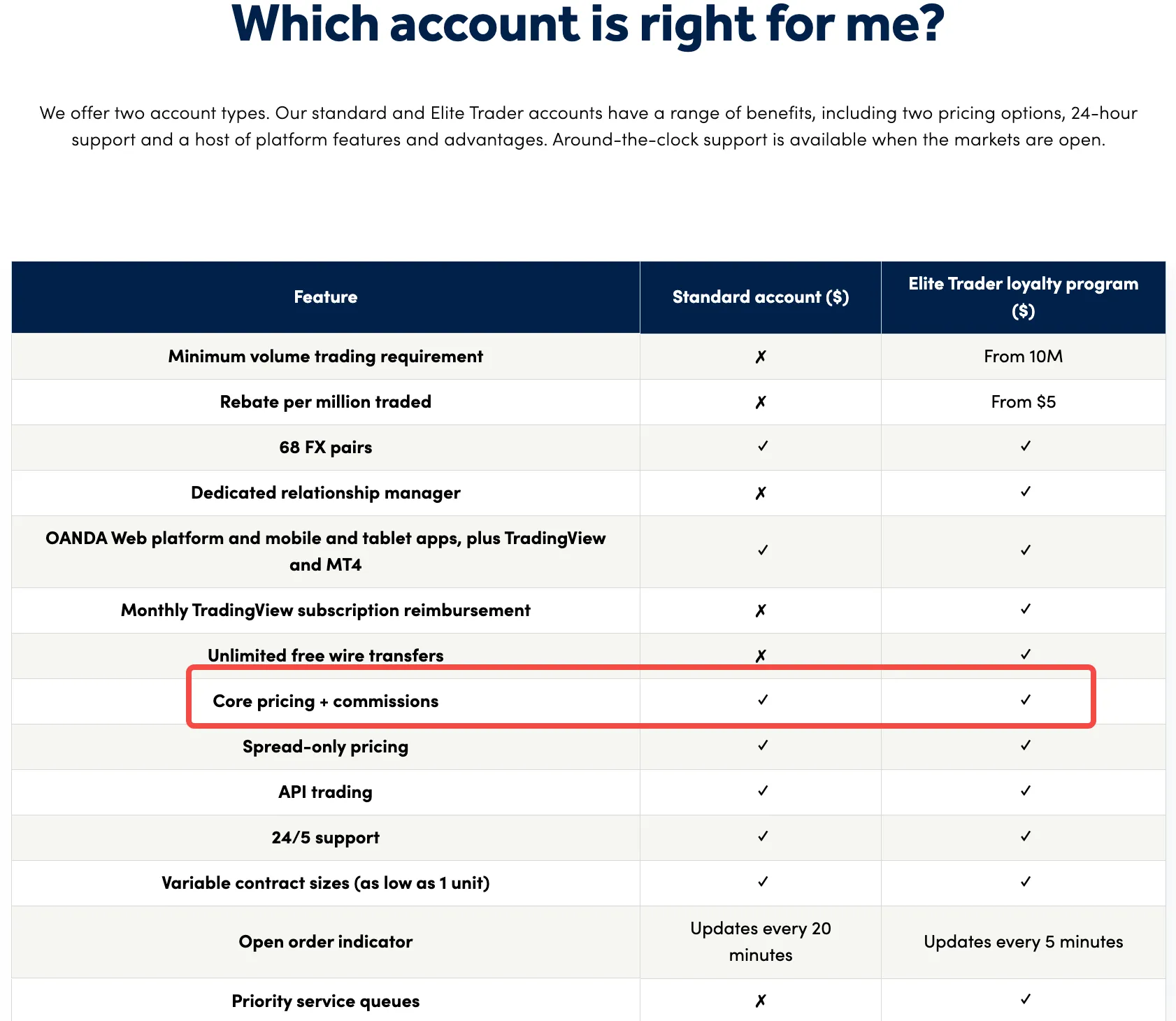 OANDA Account Fee Structure