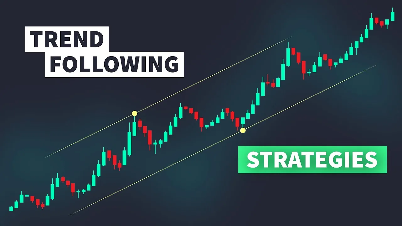 Trend-Following Strategy Trend-Following Strategy