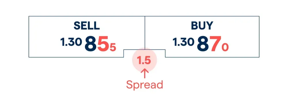 spread spread