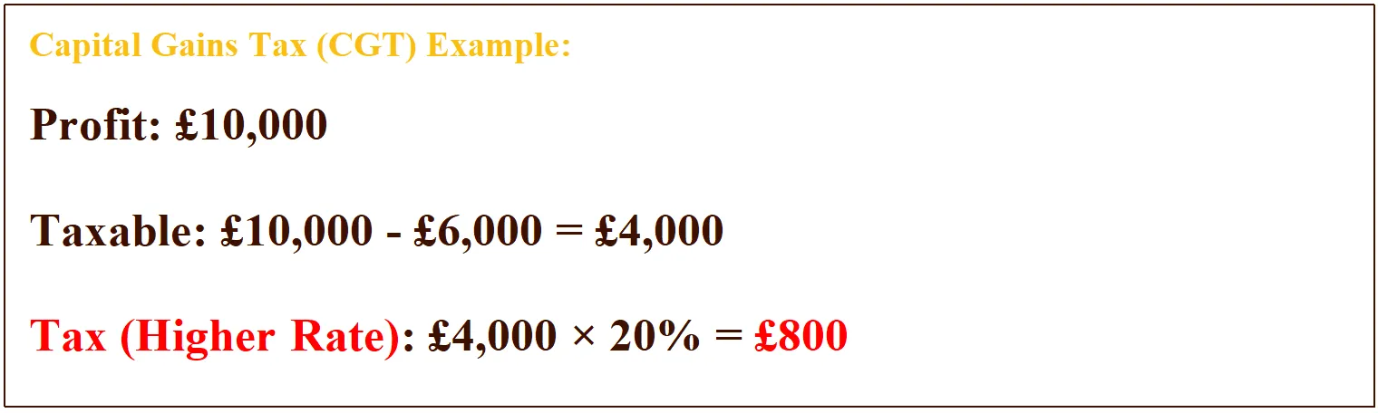 Capital Gains Tax (CGT) example Capital Gains Tax (CGT) example