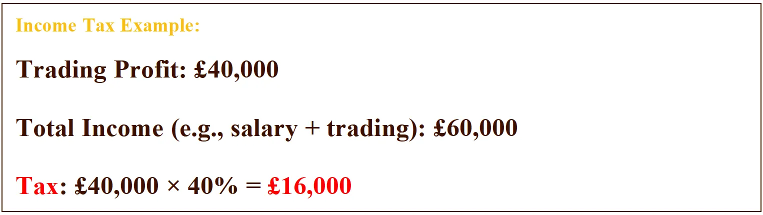 Income Tax example Income Tax example