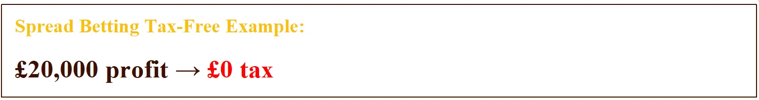 Spread Betting tax-free example Spread Betting tax-free example