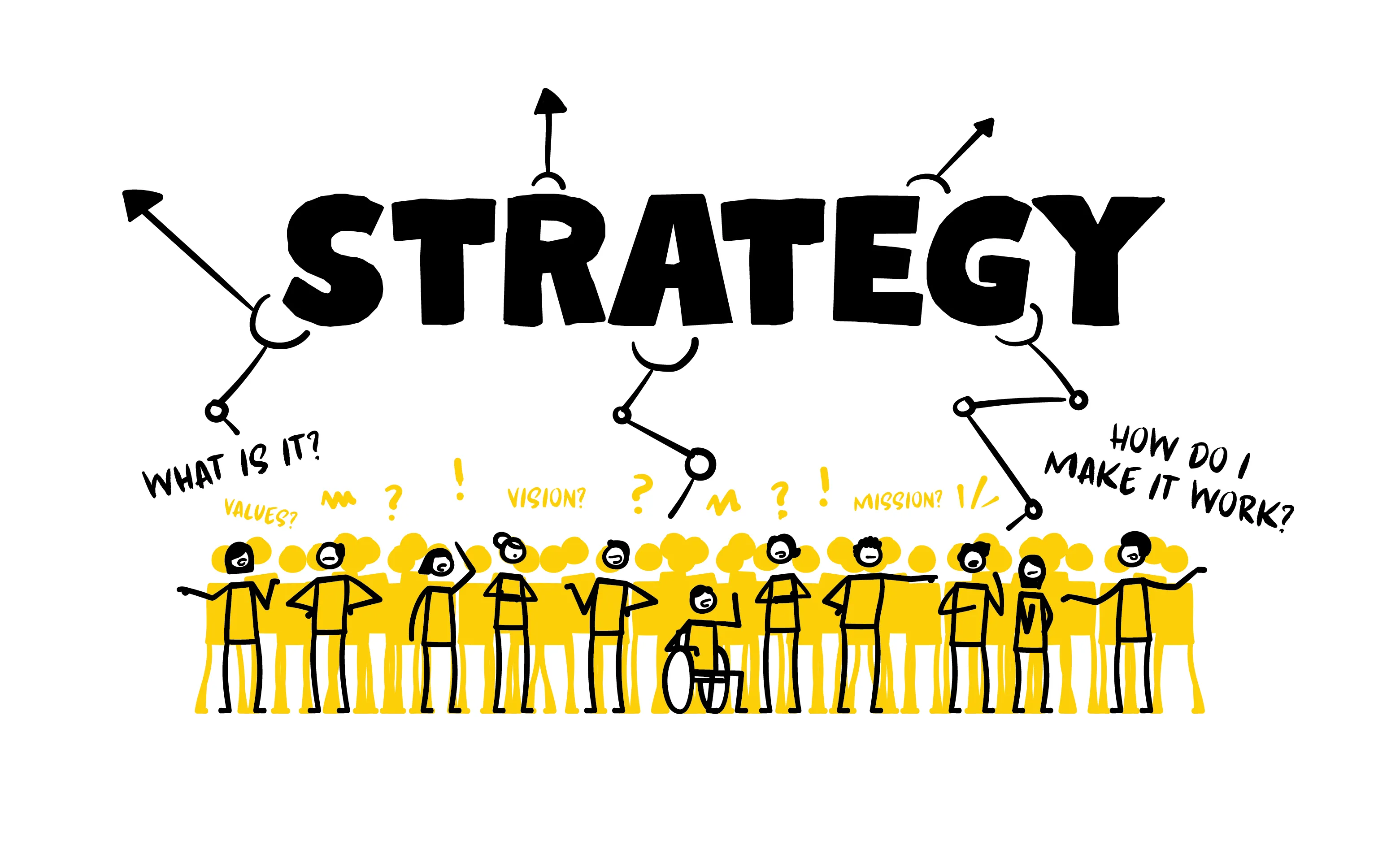 Strategies Strategies