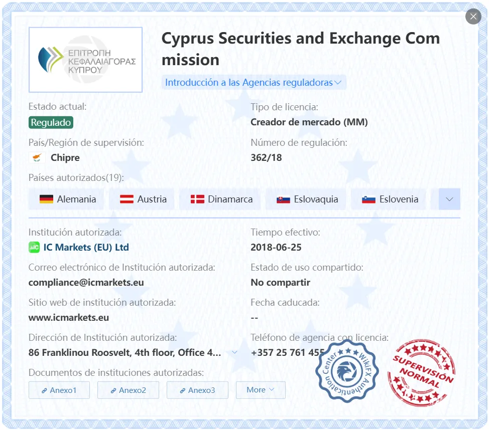CySEC CySEC