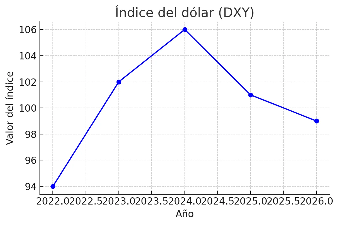 Dolar Dolar