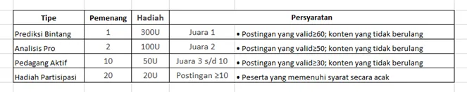 jenis-penghargaan-dan-nilai-hadiah-usdt.png jenis-penghargaan-dan-nilai-hadiah-usdt.png
