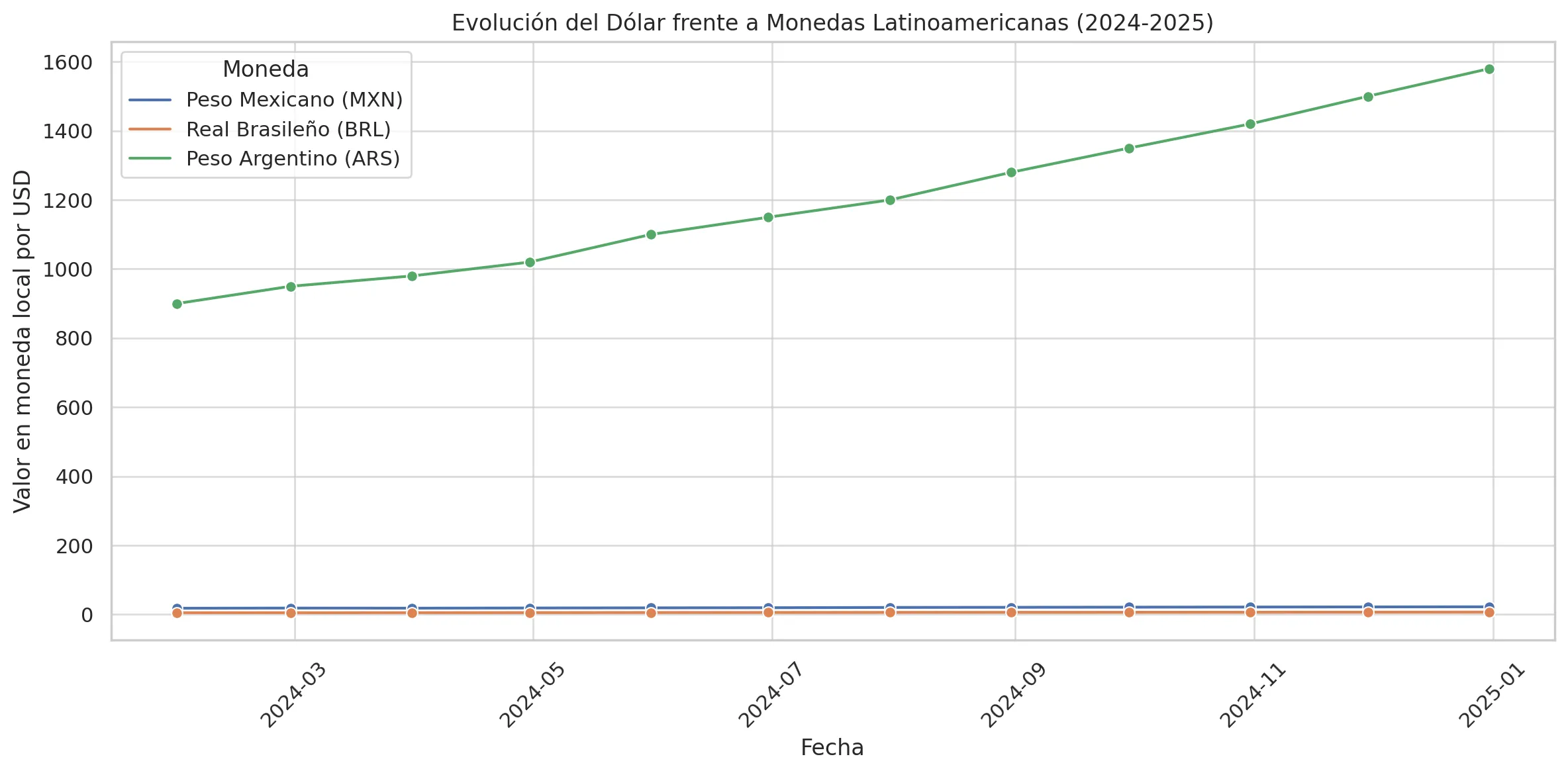 Economia Economia