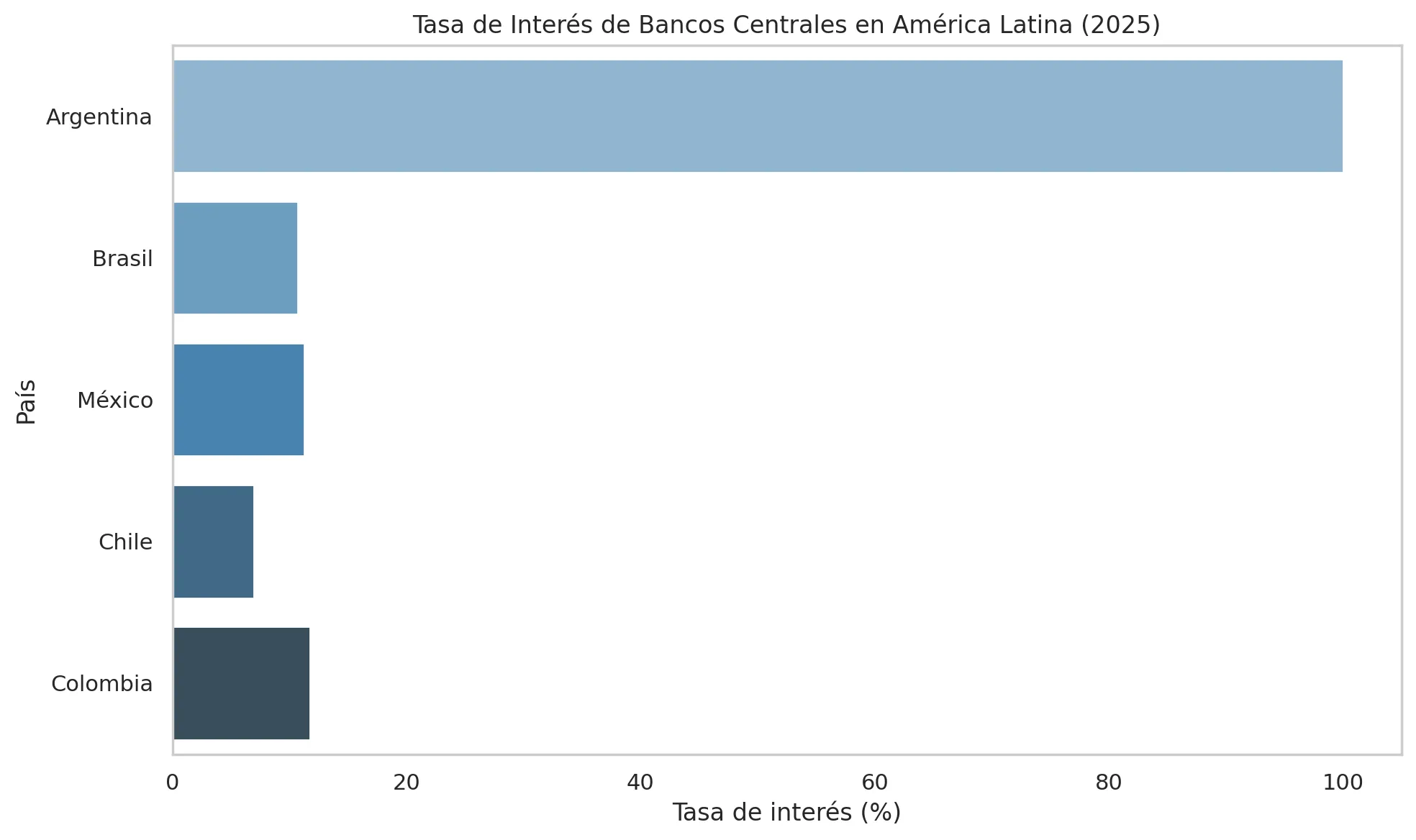 Economía Economía