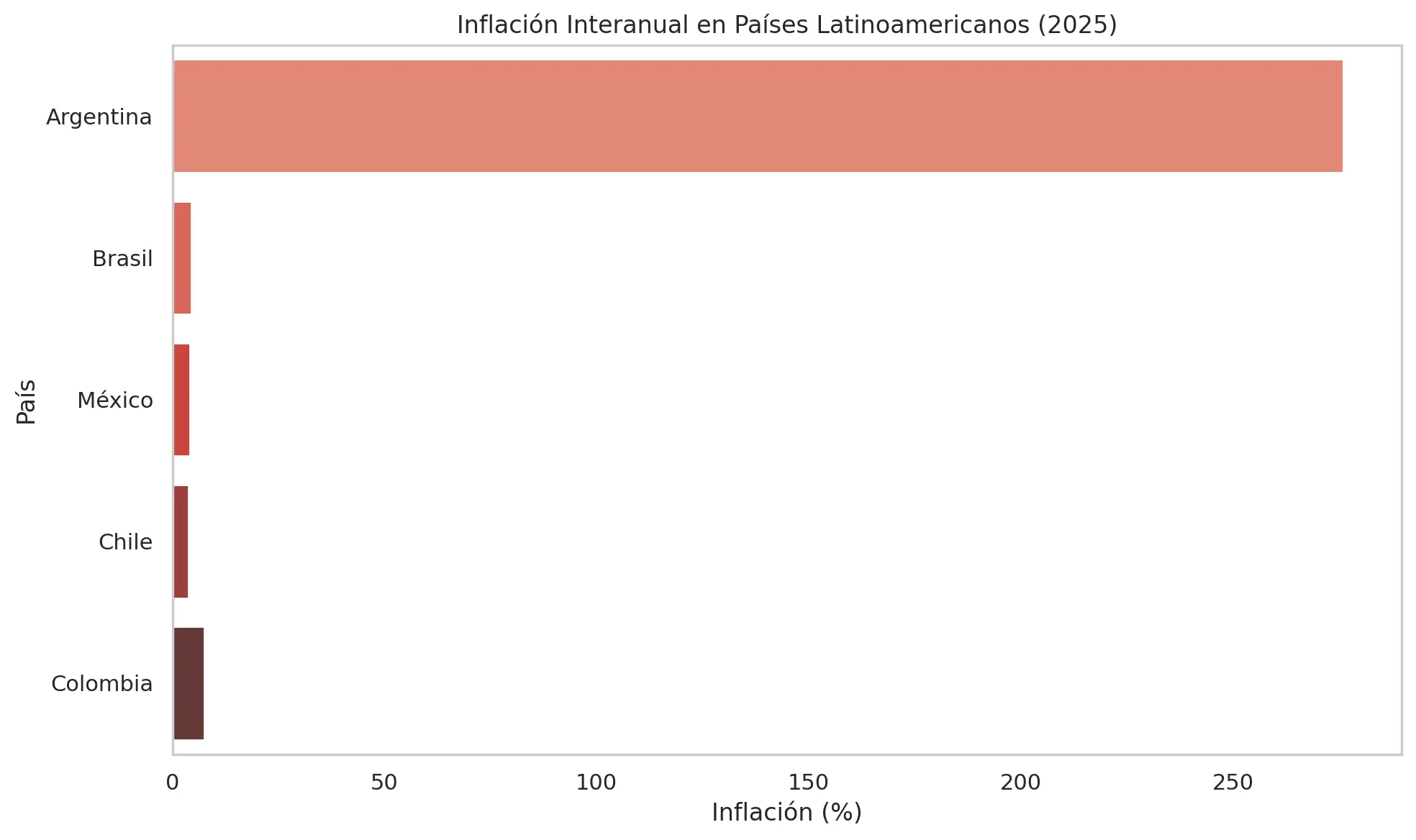 Economía Economía
