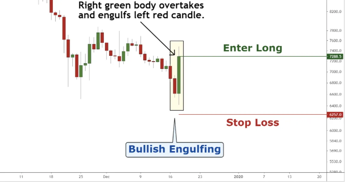Price action Price action