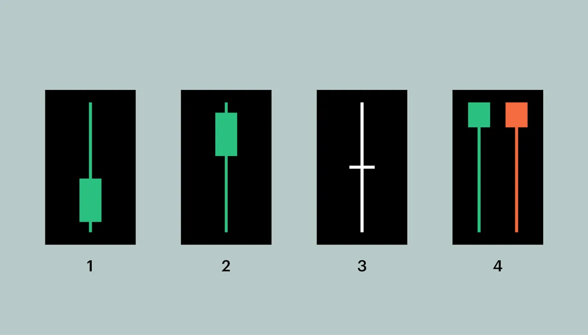 How to Read One-Candle Signals