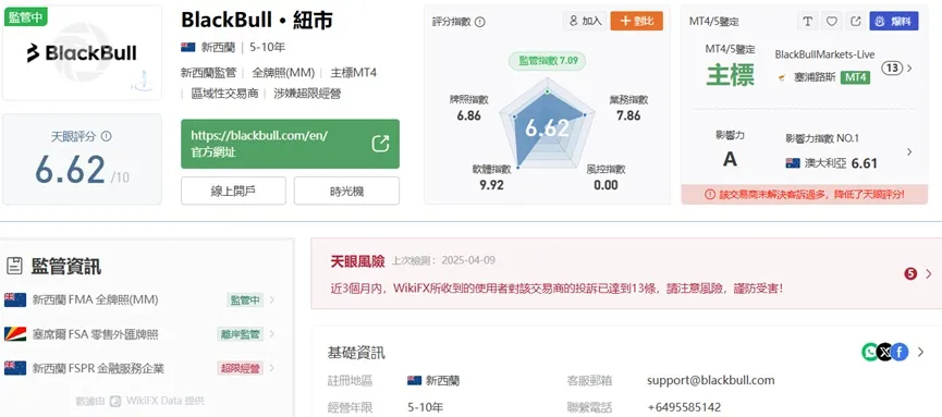 外匯天眼_投資_反詐騙_經紀商_券商_查詢_曝光黑平台.jpg