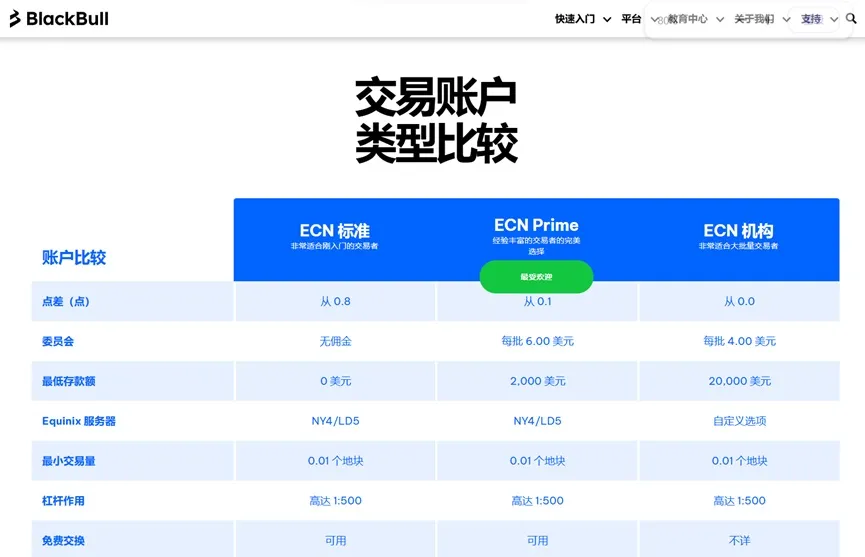 外匯天眼_投資_反詐騙_經紀商_券商_查詢_曝光黑平台.jpg