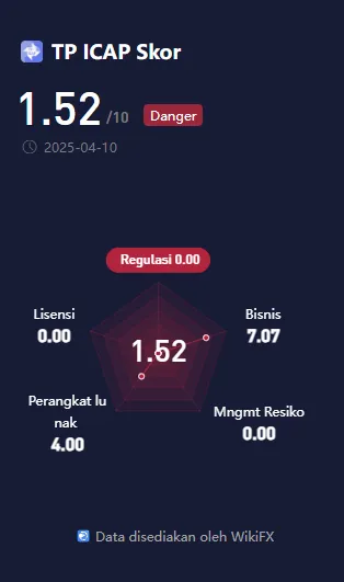 wikiscore-2025-platform-layanan-perdagangan-online-instrumen-keuangan-tp-icap.png wikiscore-2025-platform-layanan-perdagangan-online-instrumen-keuangan-tp-icap.png
