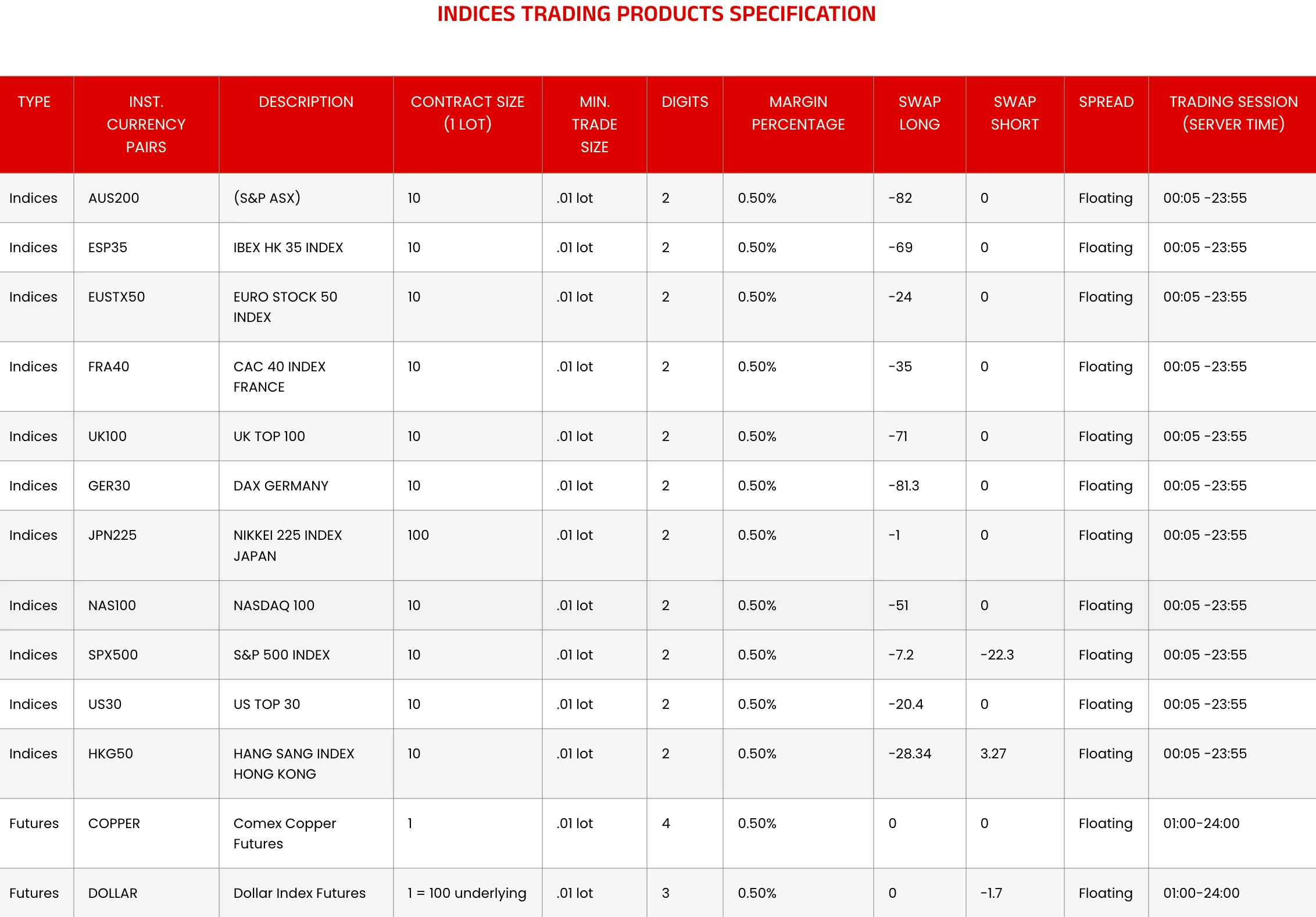  Indices: