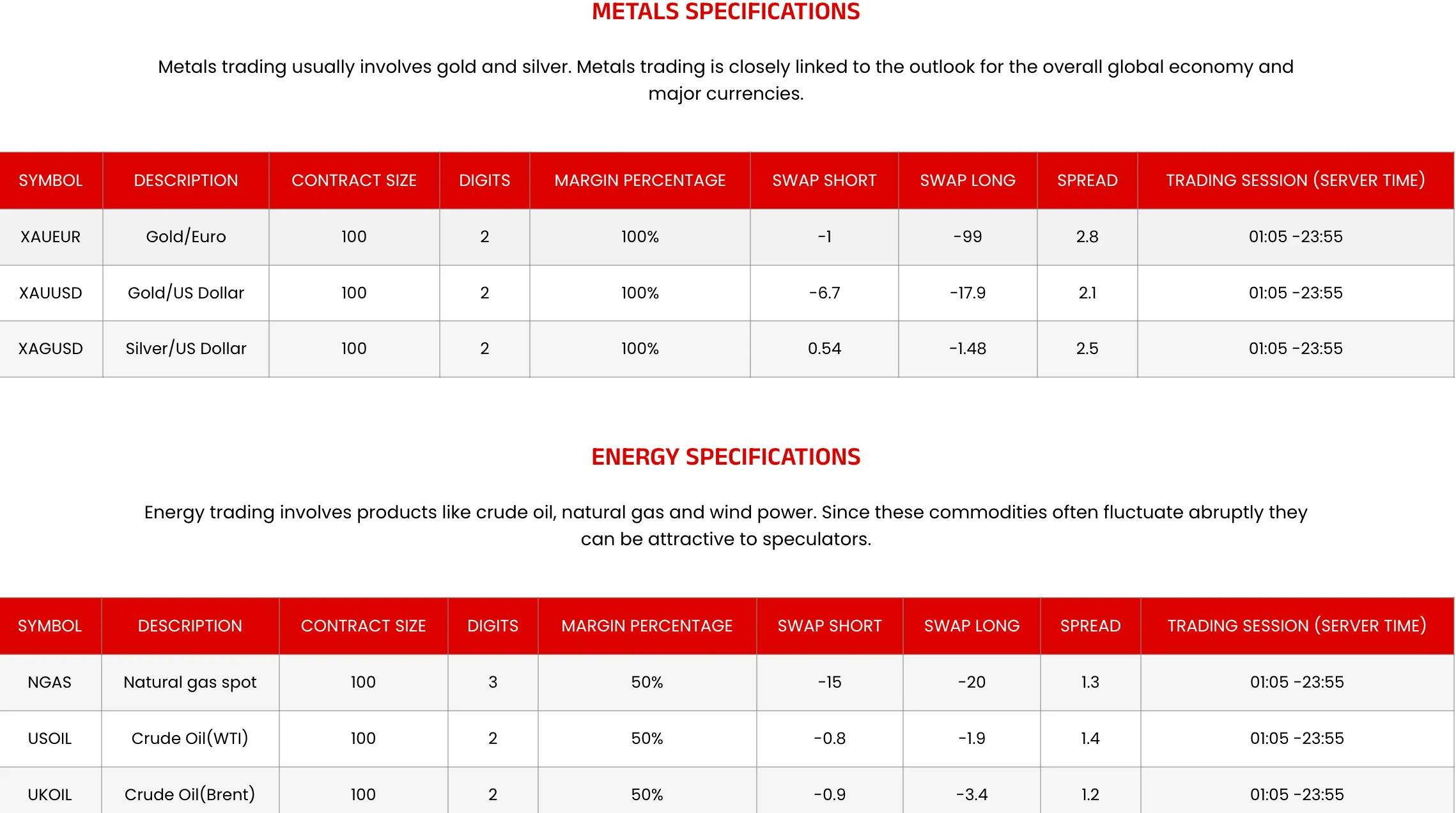 Metals & Energies