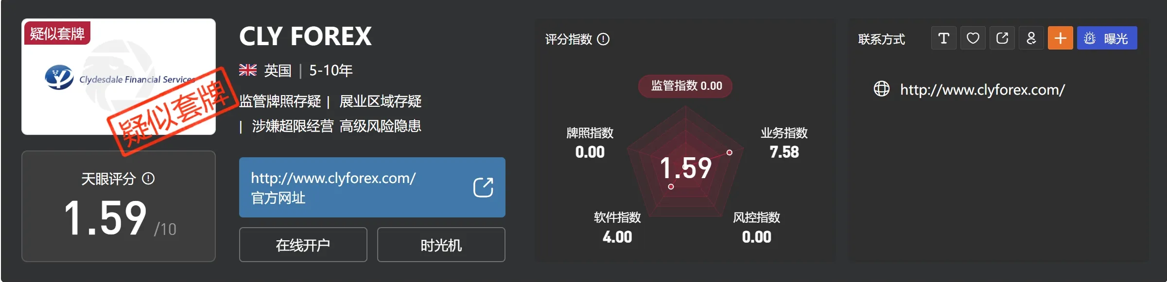 CLY FOREX_评分.png CLY FOREX_评分.png