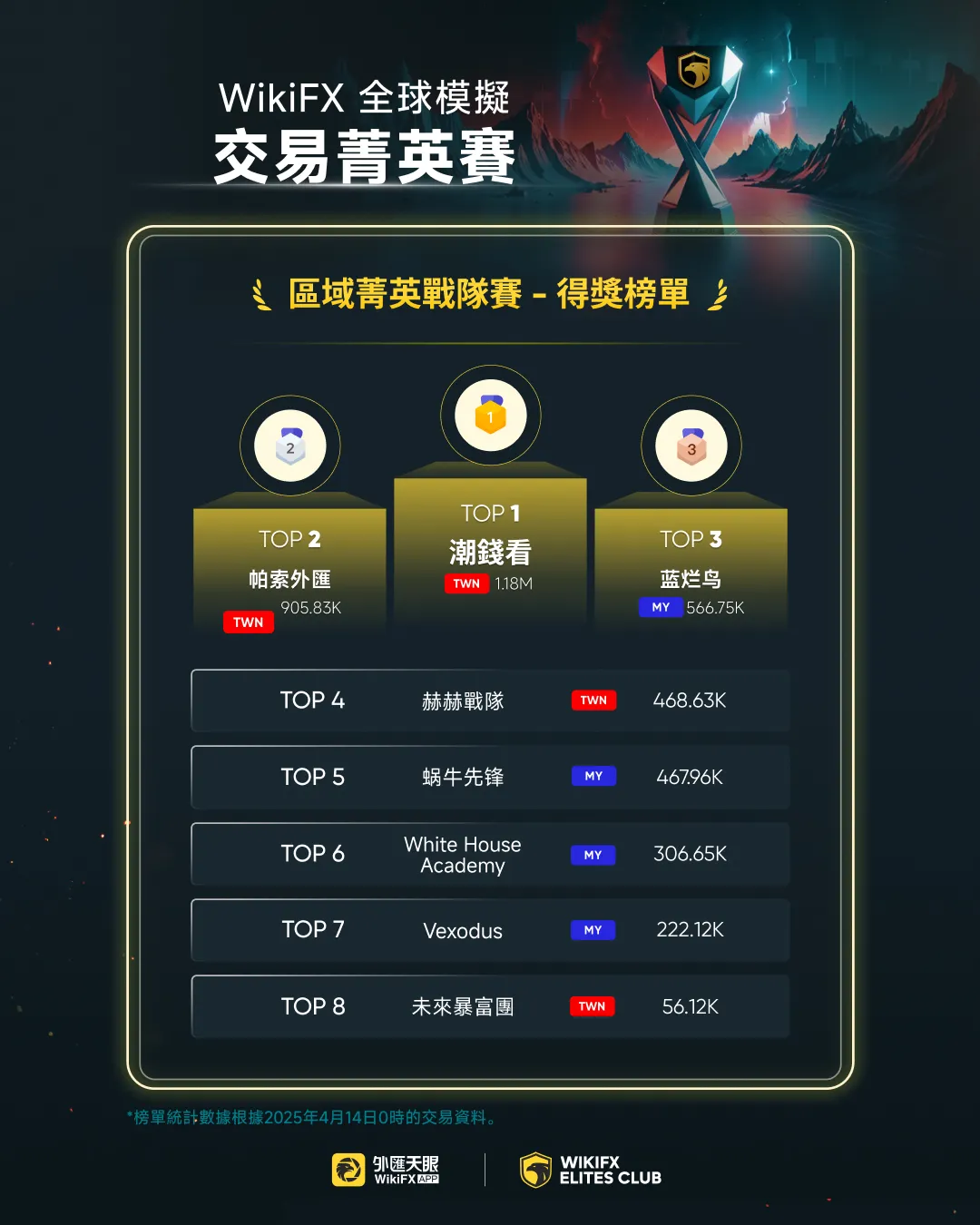 ZH區域菁英戰隊賽 (1).jpg
