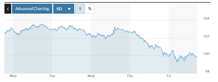 bien-dong-chi-so-dxy.jpg