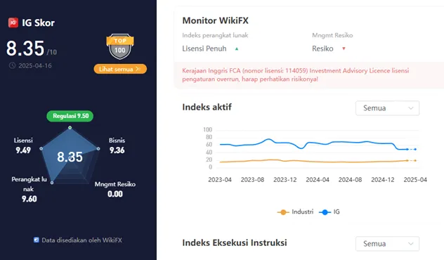 wikiscore-2025-platform-perdagangan-instrumen-keuangan-online-ig.png