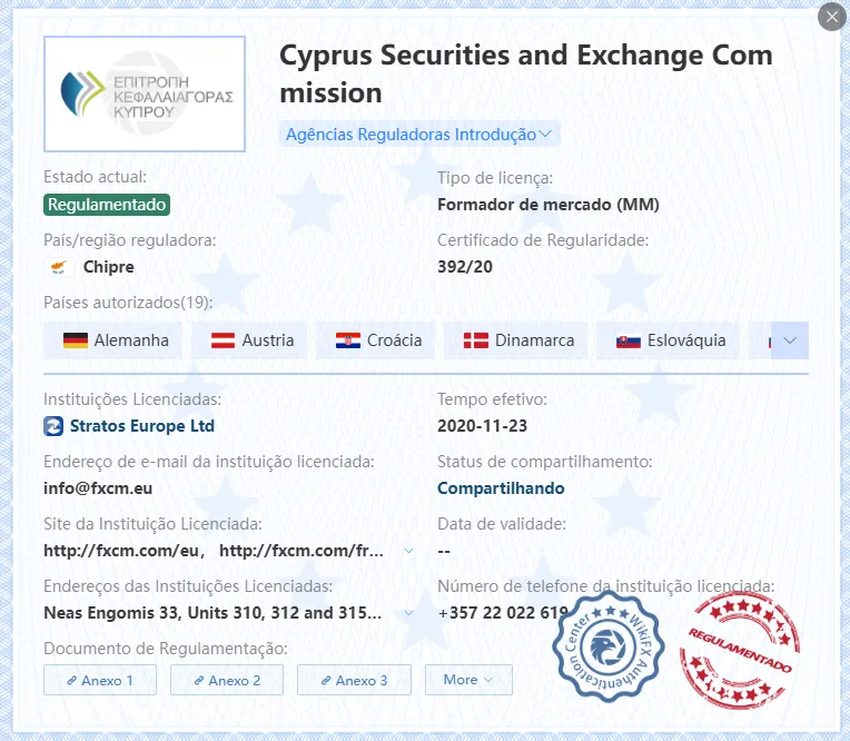 finanças investimentos dinheiro mercado forex corretoras análises