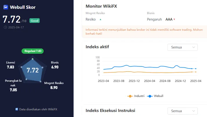 wikiscore-2025-platform-perdagangan-instrumen-keuangan-webull.png wikiscore-2025-platform-perdagangan-instrumen-keuangan-webull.png