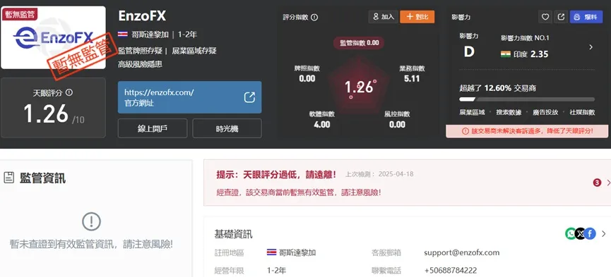 外匯天眼_投資_反詐騙_經紀商_券商_查詢_曝光黑平台.jpg