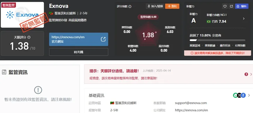 外匯天眼_投資_反詐騙_經紀商_券商_查詢_曝光黑平台.jpg