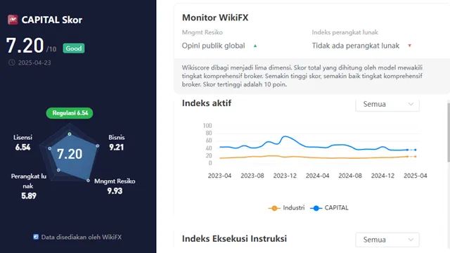 wikifx-2025-platform-perdagangan-instrumen-keuangan-online-csc-futures-hk-limited.png