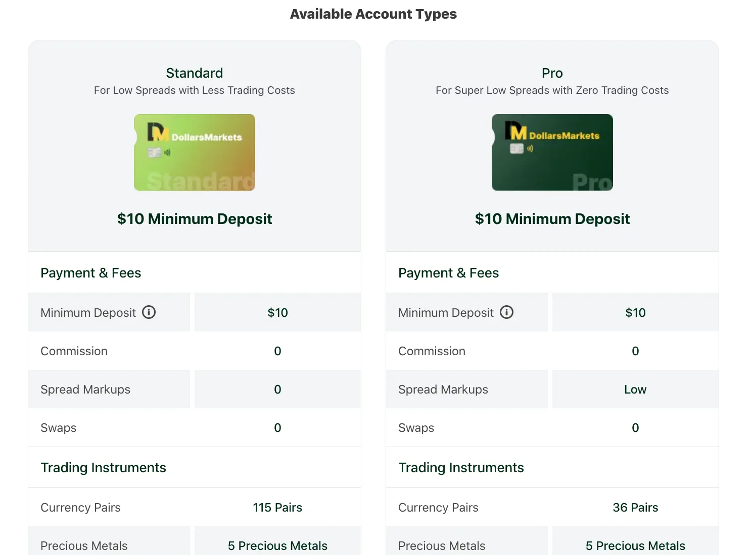 Account Type