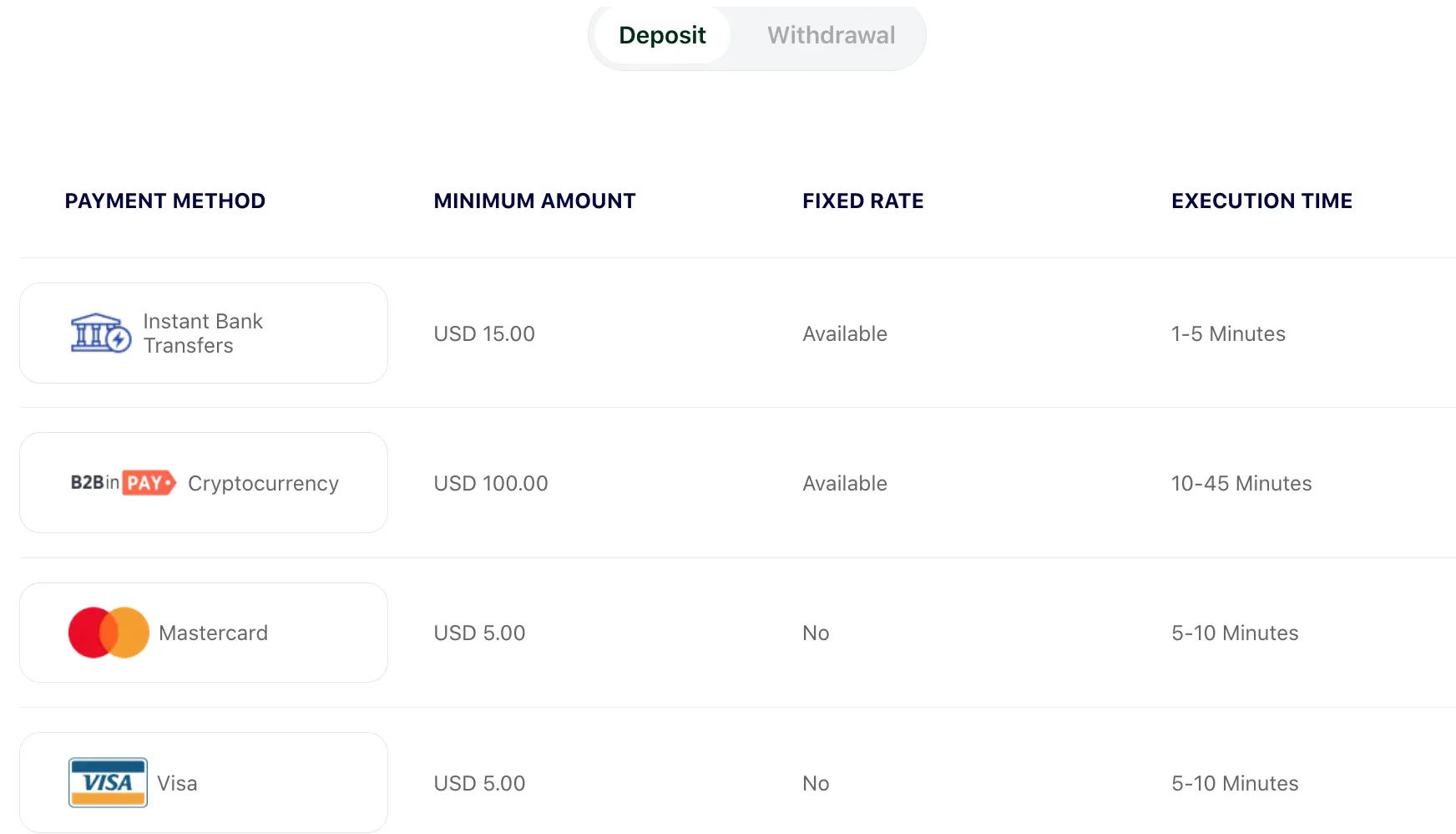 Deposit and Withdrawal
