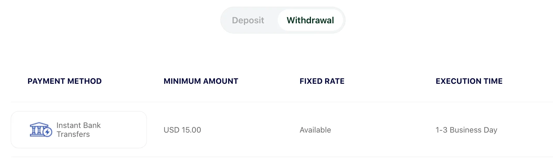Deposit and Withdrawal