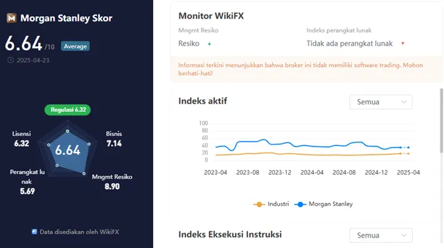 wikiscore-2025-platform-perdagangan-instrumen-keuangan-online-morgan-stanley.png