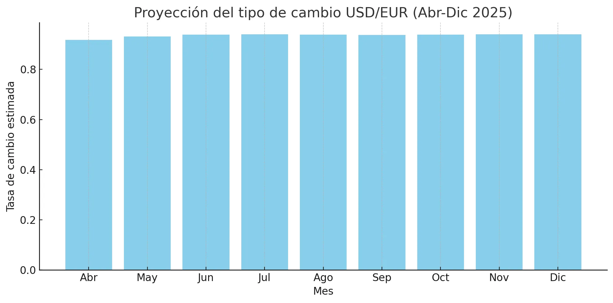Dolar Dolar