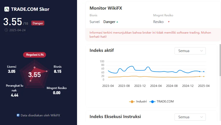 wikiscore-2025-platform-perdagangan-instrumen-keuangan-lead-capital-global-ltd.png