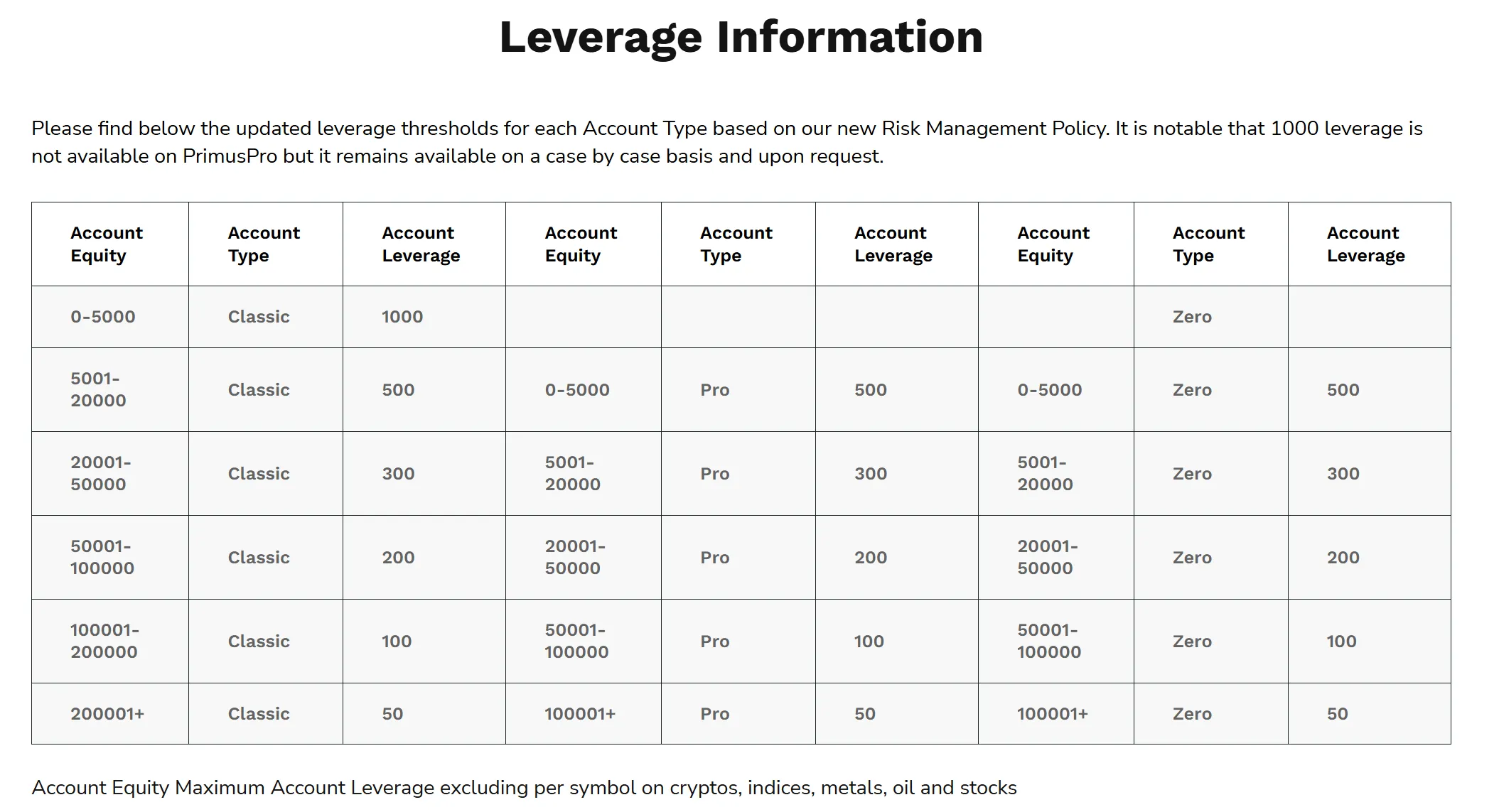 Leverage