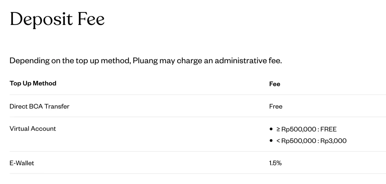 Non-Trading Fees Non-Trading Fees