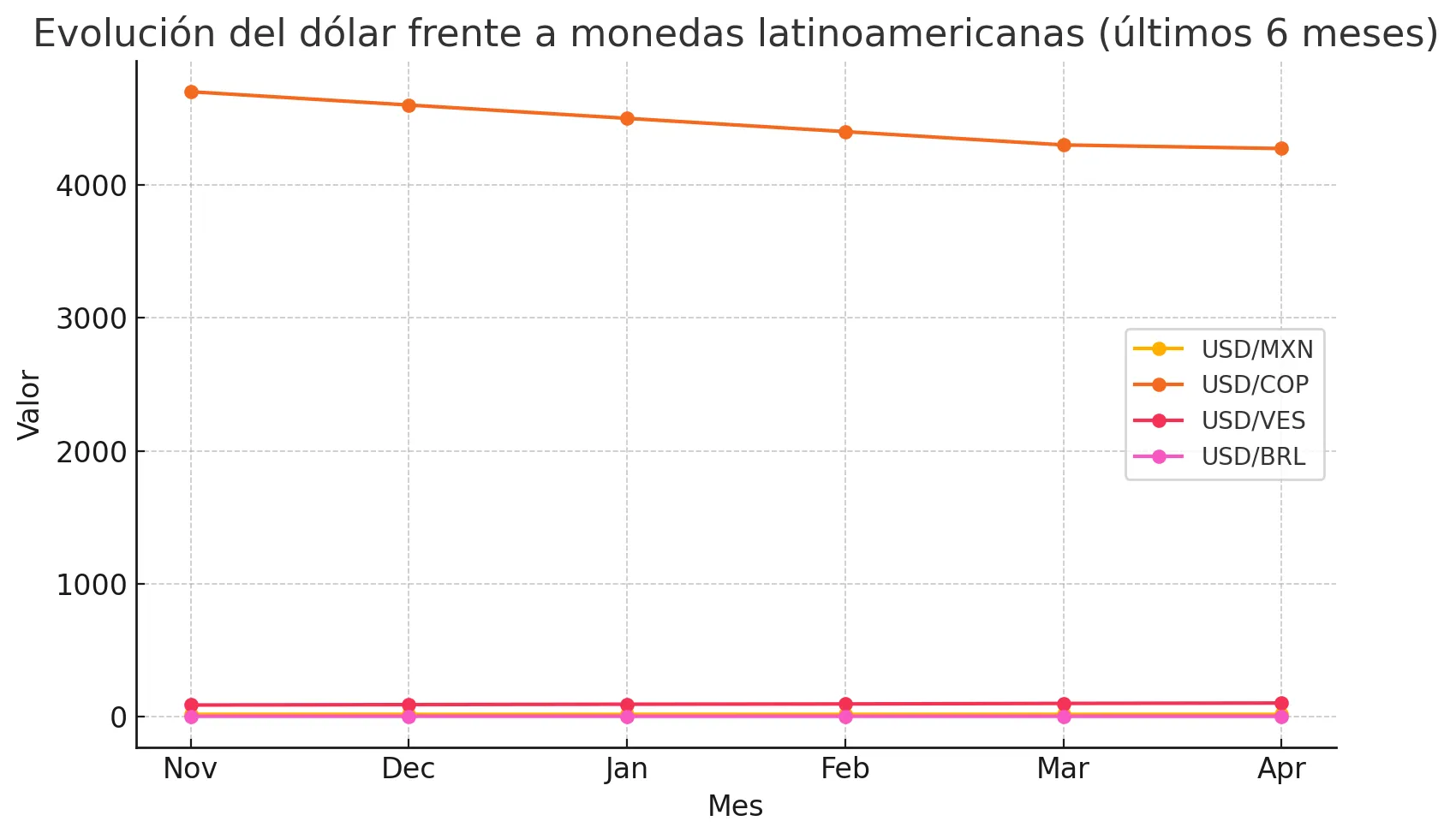 Dolar Dolar