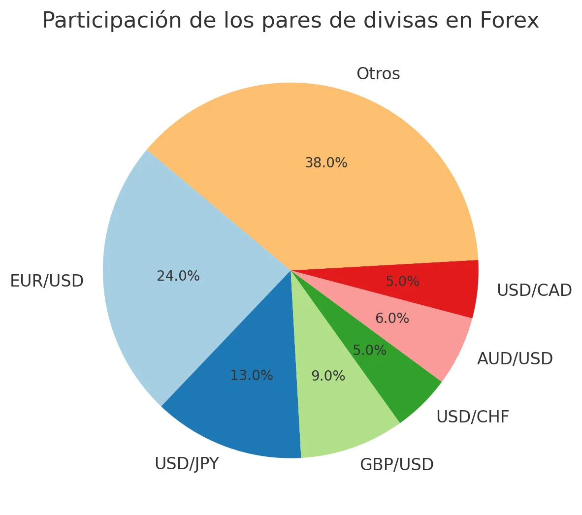 Dolar Dolar
