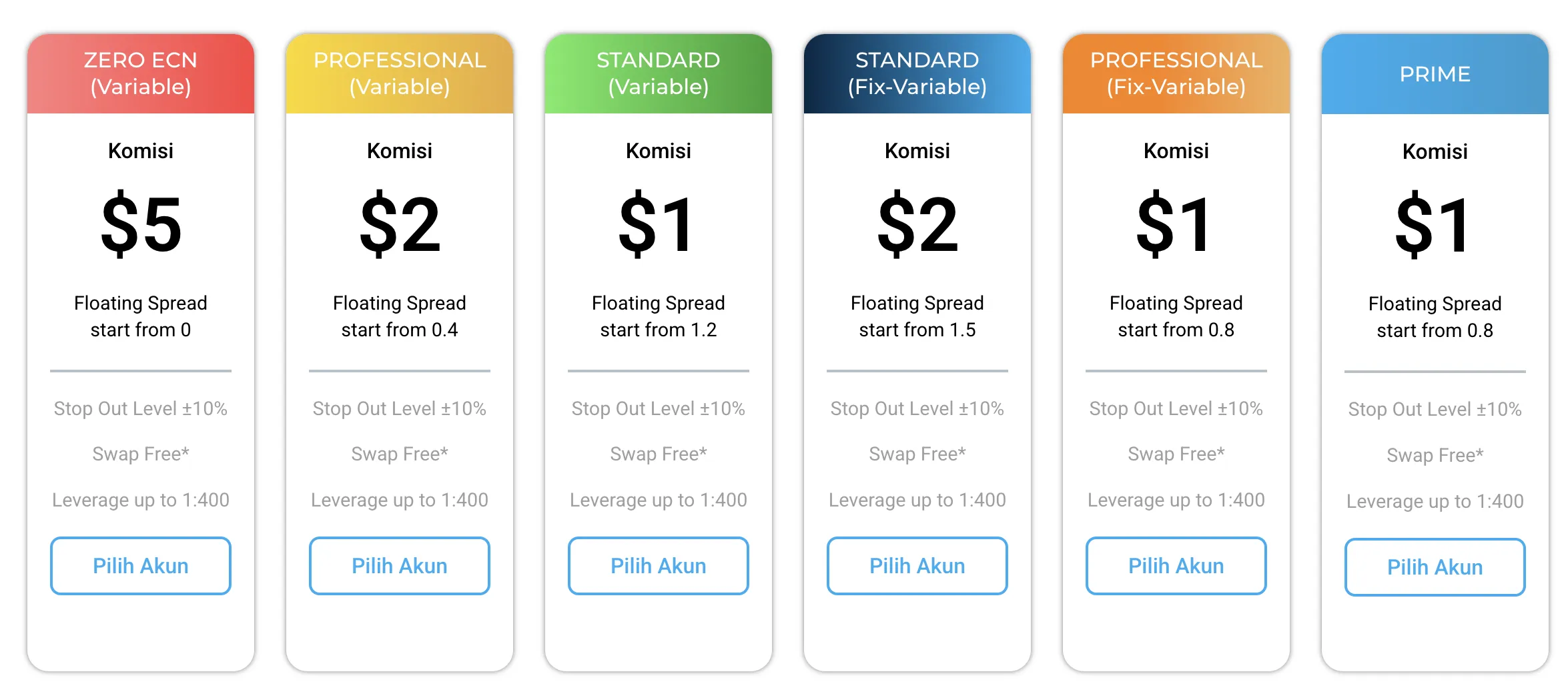 Account Types